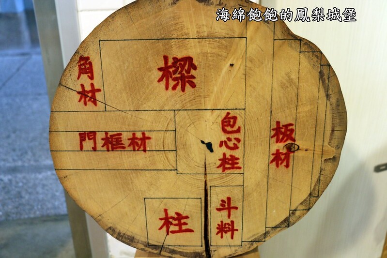 【花蓮】a-zone 花蓮文化創意產業園區-創意市集-生活選品概念店-酒文化體驗館-3D立體地景彩繪展-洄瀾鼓動定目劇場 @海綿飽飽的鳳梨城堡